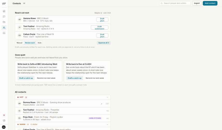 Drafted pitches in TAP, each waiting for approval